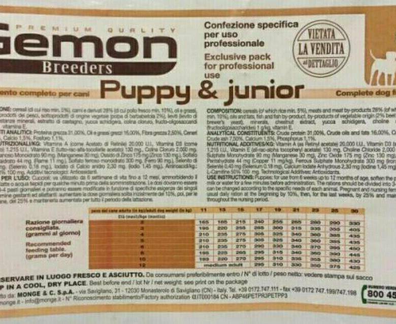 Обзор и отзывы корма для собак gemon