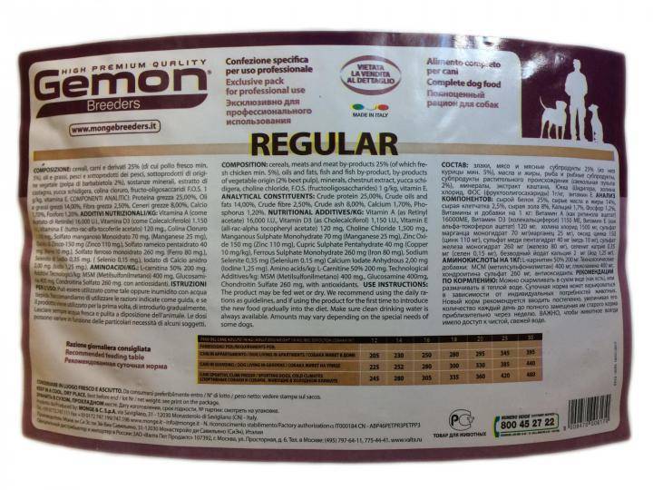 Gemon (джимон) корм для собак: состав, отзывы ветеринаров