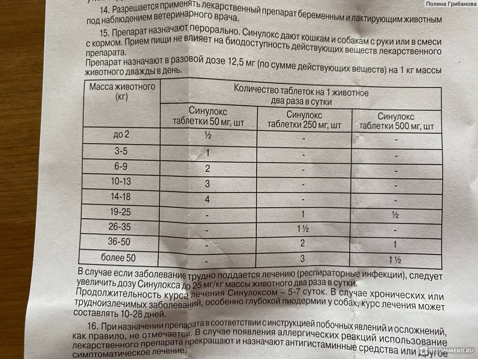 Синулокс для собак инструкция, применение, отзывы