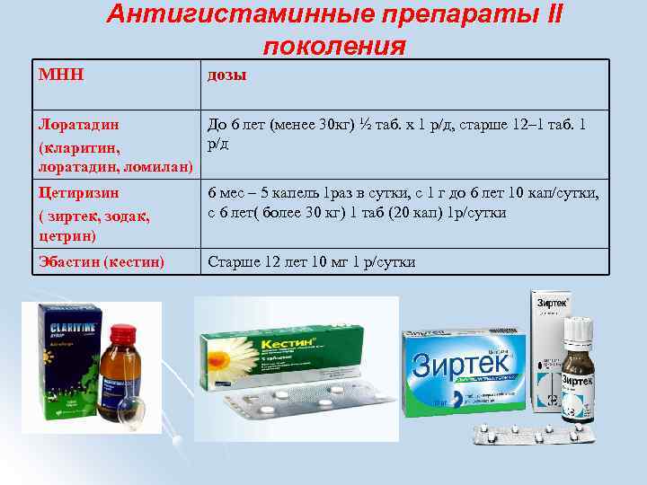 Антигистаминные нового поколения. Антигистаминные препараты 2 поколения Лоратадин. Антигистаминные препараты 2 поколения Лоратадин доза. Антигистаминные препараты для собак. Антигистаминные препараты для кошек.