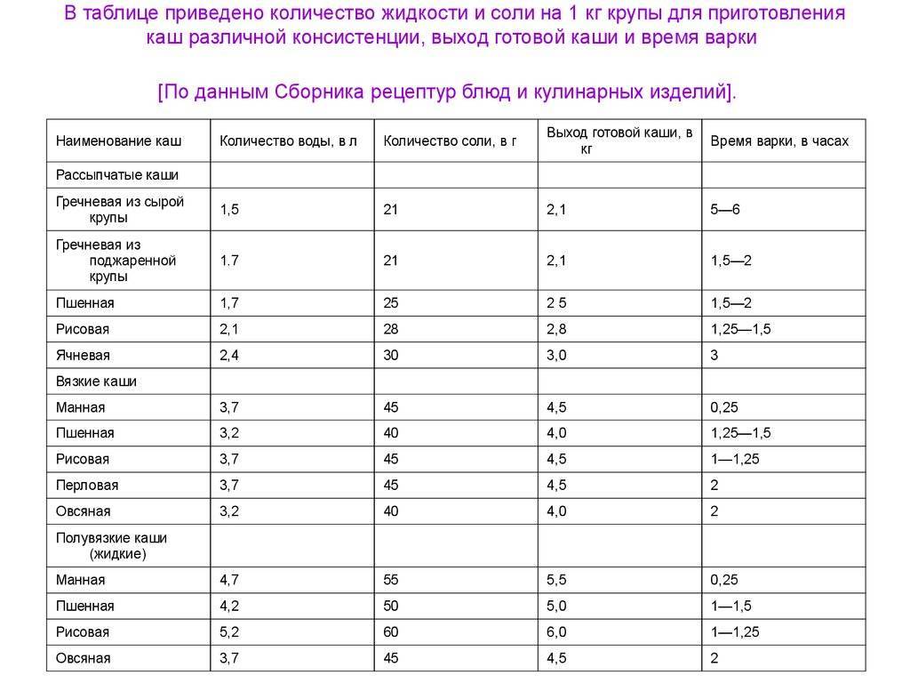 Можно ли добавлять соль в еду собаке во время готовки: сколько разрешается