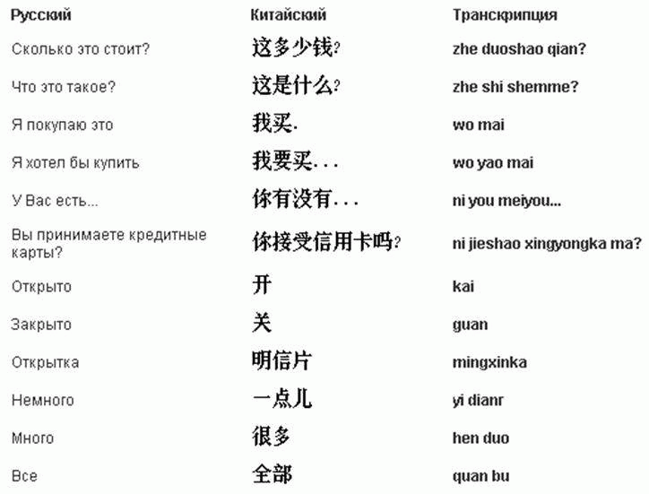 Я хочу есть по китайски. Китайские слова с транскрипцией на русском и переводом. Китайские слова. Китайские слова с переводом. Китайский язык слова.