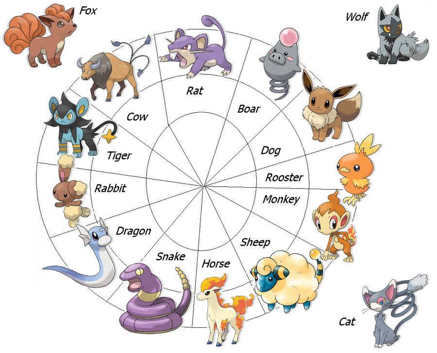 Какие животные каким годам соответствуют. Животные по знаку зодиака. Китайский гороскоп животные. Животные подходящие по знаку зодиака. Животные во щнаку зодиаку.