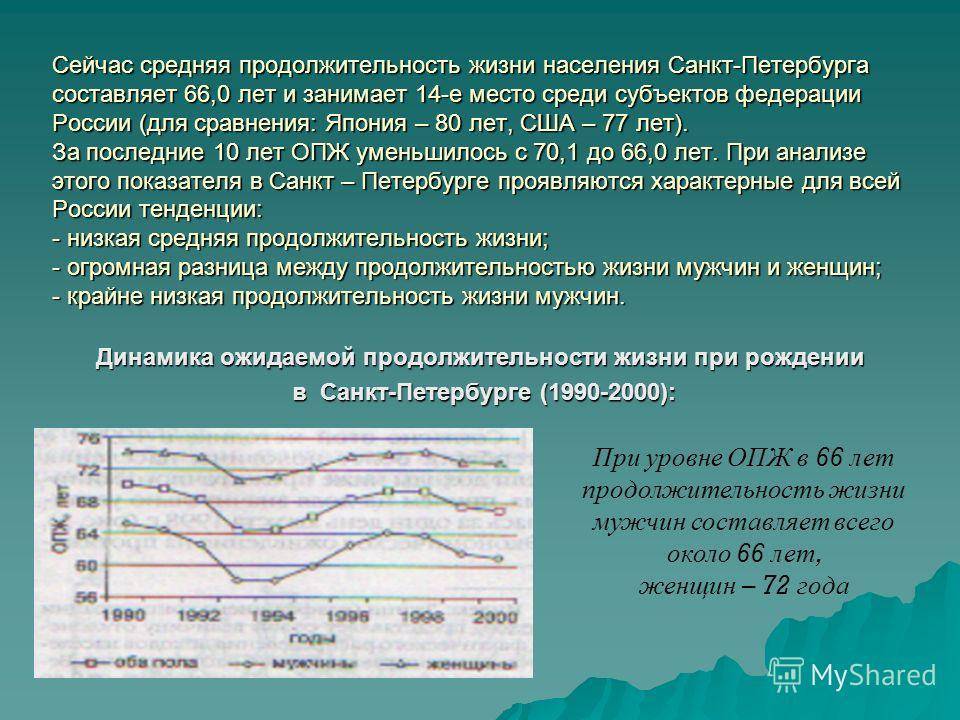 Проблема продолжительности жизни проект