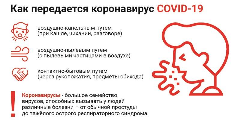 Заразился ли коронавирусом. Способы заражения коронавирусом. Как передается коронавирус. Передаётся ли коронавирус. Передаётся ли коронавирус через вещи.