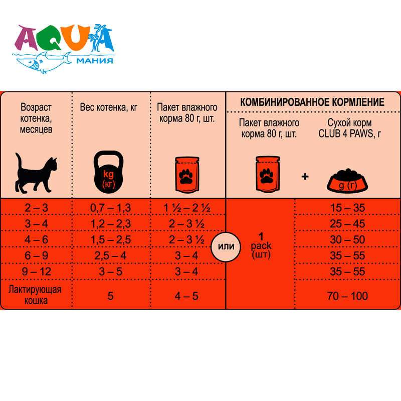 Сколько влажного корма нужно кошке в день? узнайте о рекомендациях ветеринаров.