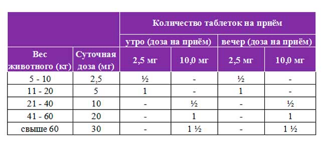 Дексаметазон таблетки схема приема при аллергии