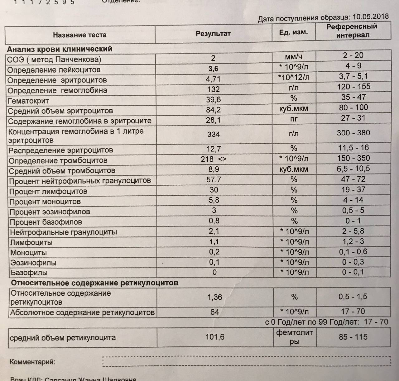 Почему низкие лейкоциты в крови