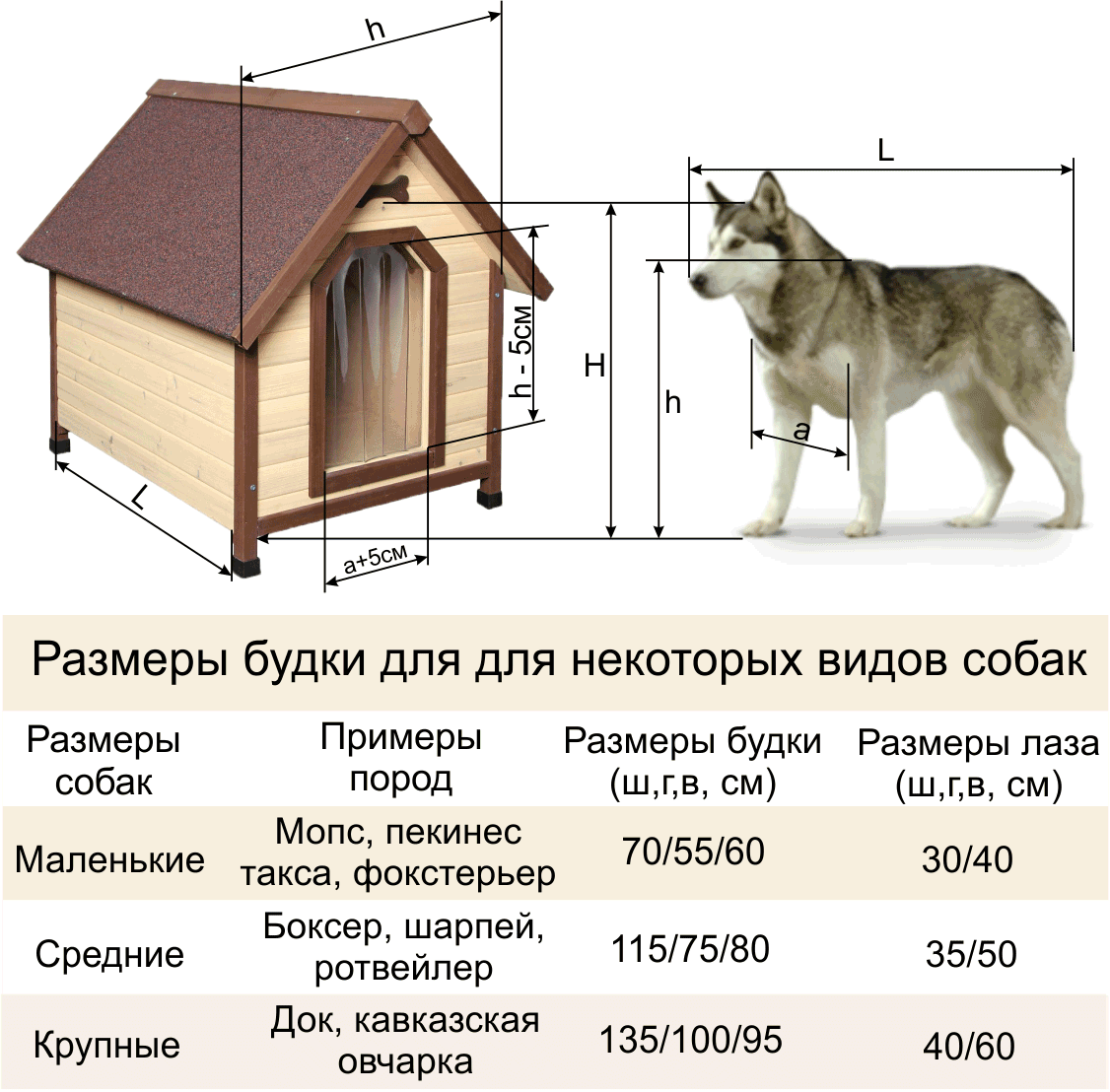 Будка для лабрадора своими руками чертежи и размеры