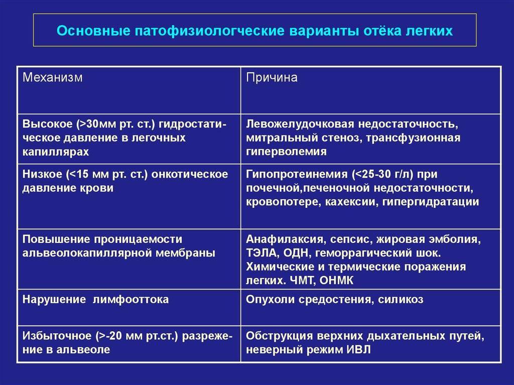Реабилитация и лечение пневмофиброза