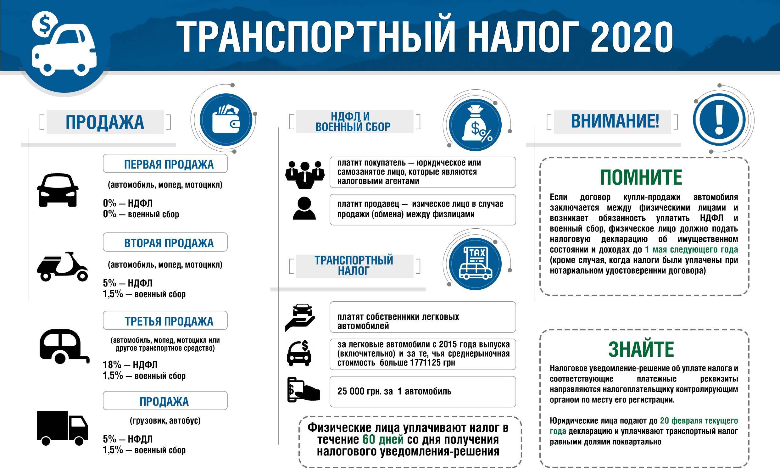 Налог на собак в россии 2020. - права семей