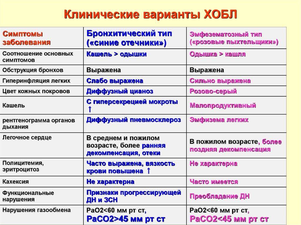 Для молодого возраста характерным типом внутренней картины болезни является