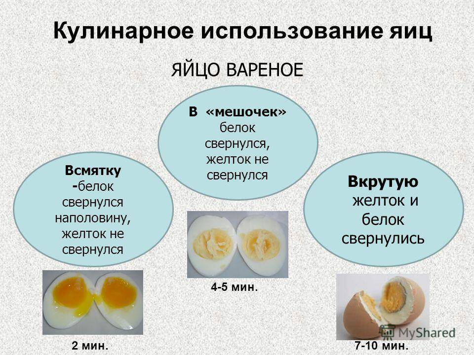 На каких картах какие яйца. Разновидность. Сваоенных яиц. Чем полезно вареное яйцо. Кулинарная использование яиц. Виды вареных яиц.