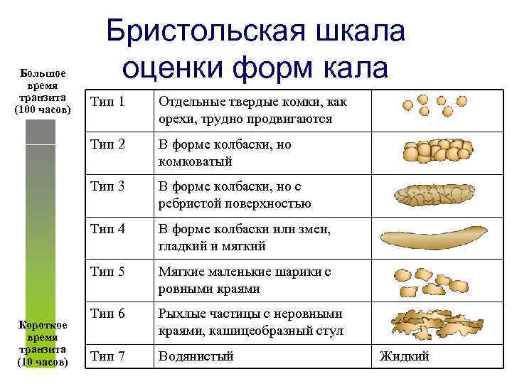 Ребенку 5 месяц а у него понос от каши гречневой