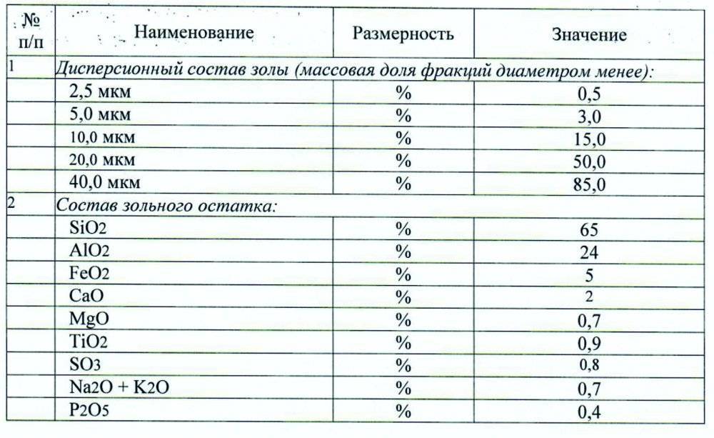 Зоотехнический анализ кормов