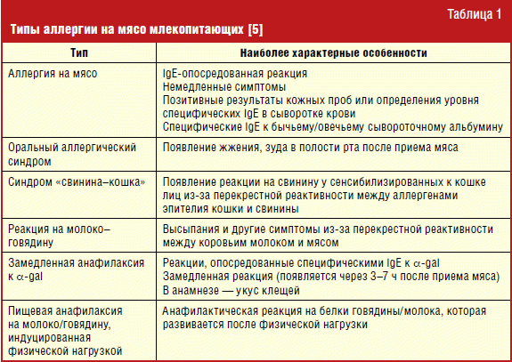 Куриный бульон при дерматите аллергическом