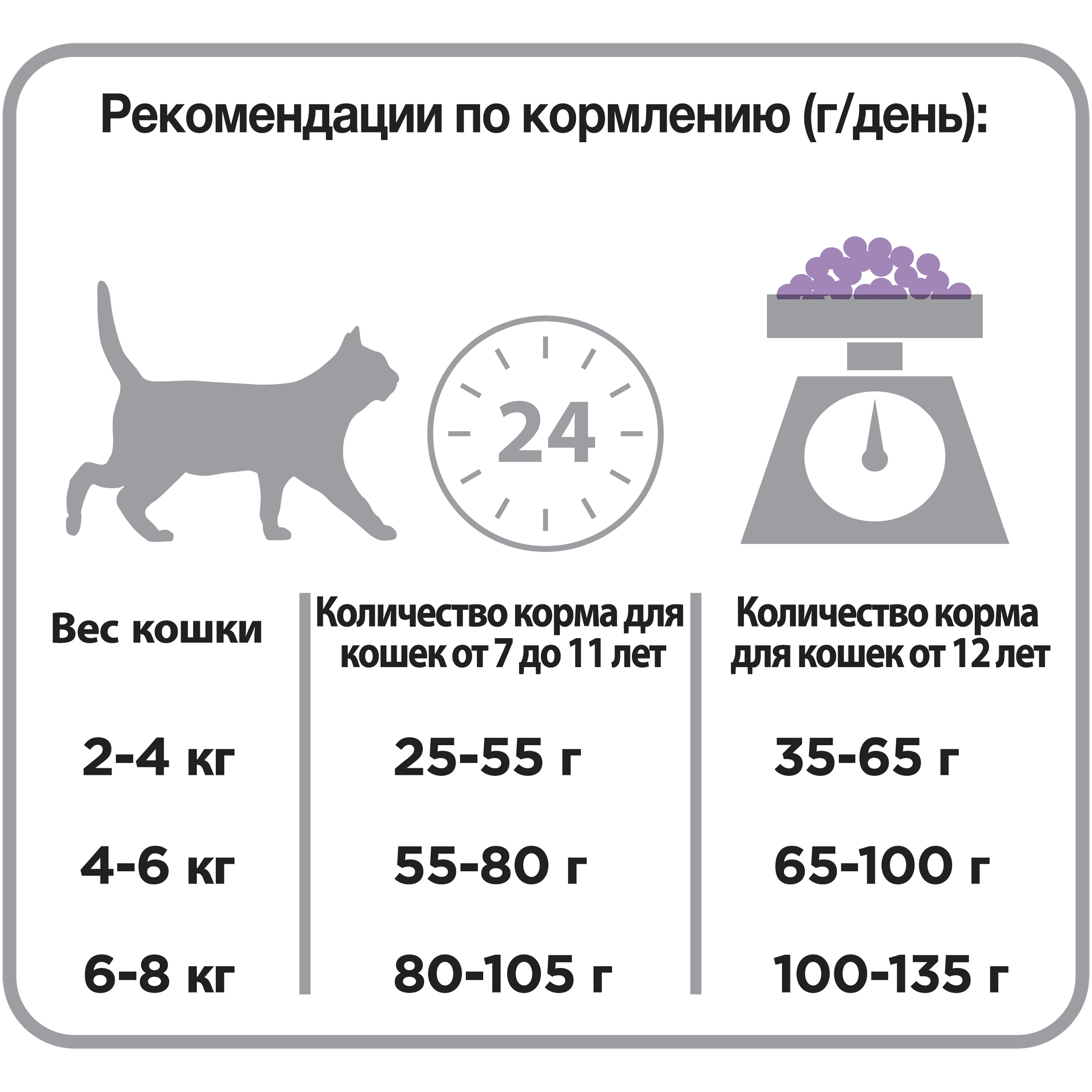 Сколько надо кормить кошку. Суточная норма сухого корма для кошек стерилизованных. Норма сухого корма для стерилизованных кошек в сутки. Норма сухого корма для стерилизованной кошки в день. Норма сухого корма для кошек в сутки.