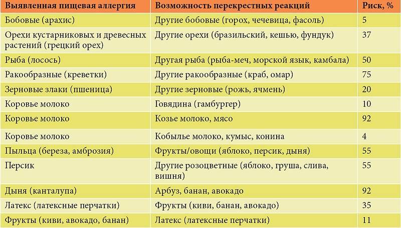 Можно ли завести кролика аллергикам