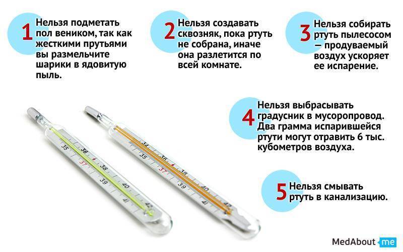 Как измерить температуру щенку?