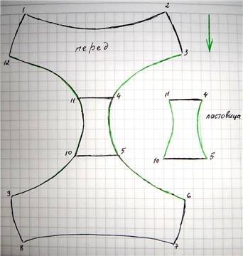 Трусы для собак своими руками выкройки фото схемы