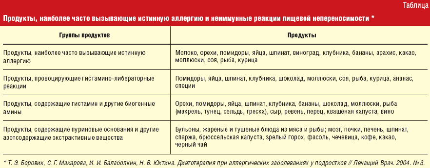 Торт при аллергии на муку