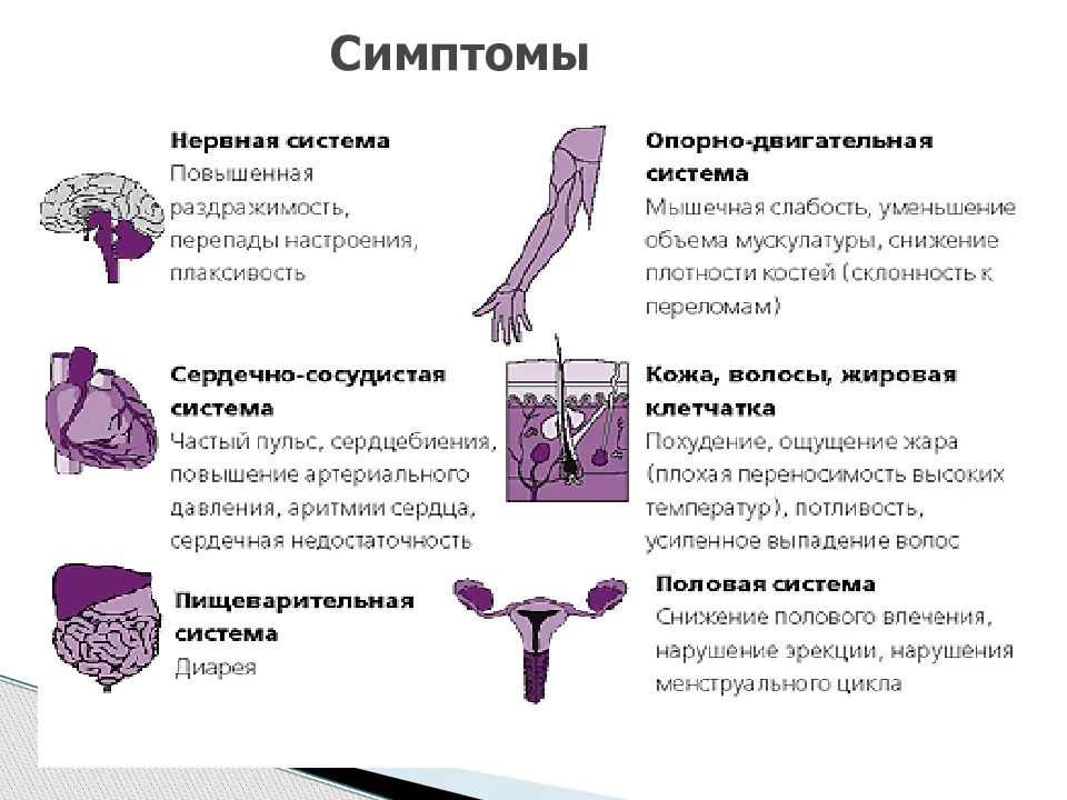 После гормона. Нарушение гормонального фона у женщин симптомы симптомы. Признаки гормонов у девушки. Симптомы гормональных нарушений. Гормональный сбой симптомы.