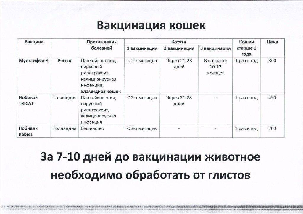 Мультифел 4 схема
