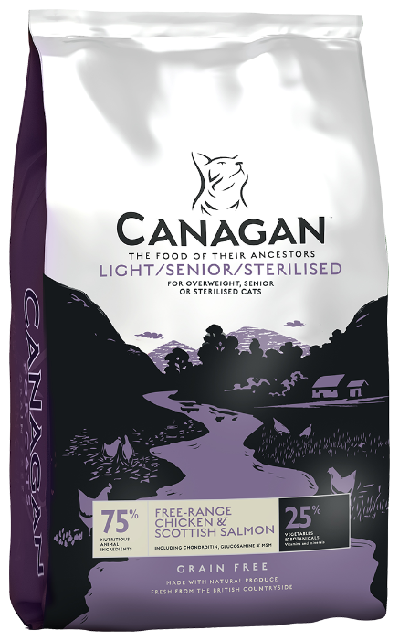 Canagan (корм для собак) для мелких пород