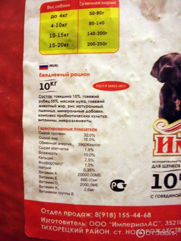 Рейтинг лучших сухих кормов для собак крупных и мелких пород 2019