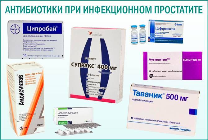 Антибиотики при конъюнктивите у взрослых - энциклопедия ochkov.net